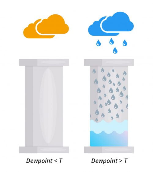 Séchage d’air condensation – sécheur d’air industriel